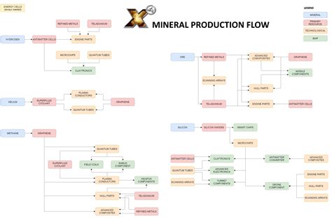 x4 superfluid coolant|x4 produktionsketten.